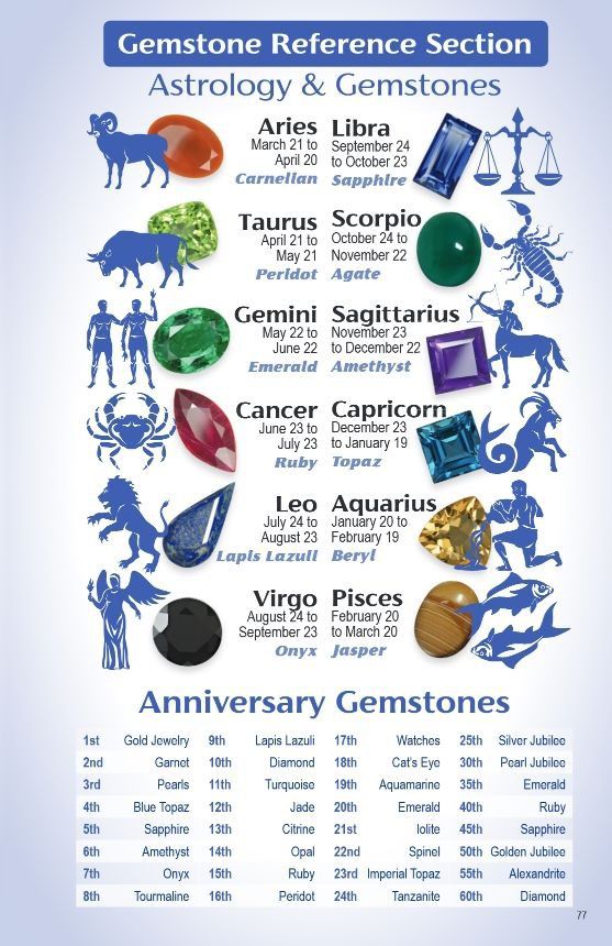 Healing crystal bracelets guide