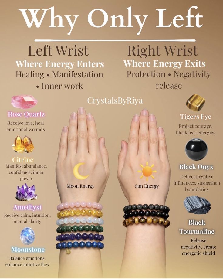 Gemstone reference by zodiac sign