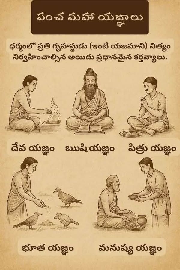 Pancha Maha Yajna — the five great duties
