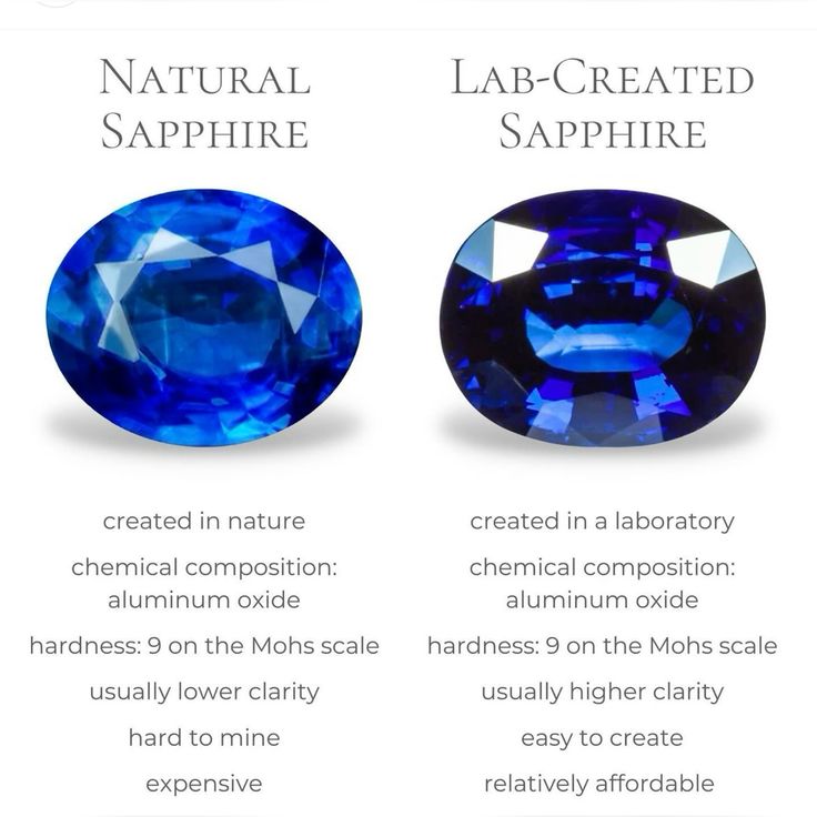 Natural vs lab-created sapphire comparison